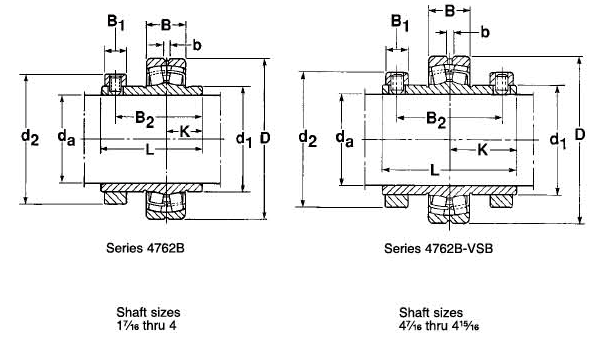 Insert Bearings/Collar Mounted